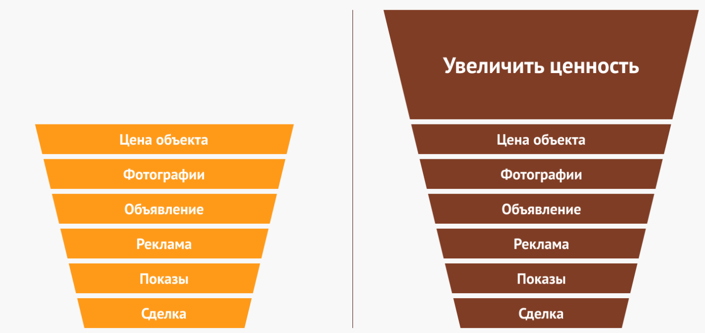 comparison-ru